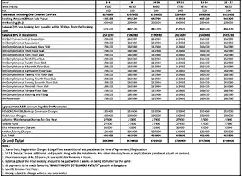 DNR Solace Cost Sheet, Price Sheet, Price Breakup, Payment Schedule, Payment Schemes, Cost Break Up, Final Price, All Inclusive Price, Best Price, Best Offer Price, Prelaunch Offer Price, Bank approvals, launch Offer Price by DNR Group located in Lakshmipura, Uttarahalli Hobli, Devanahalli, Bengaluru, Karnataka 562110